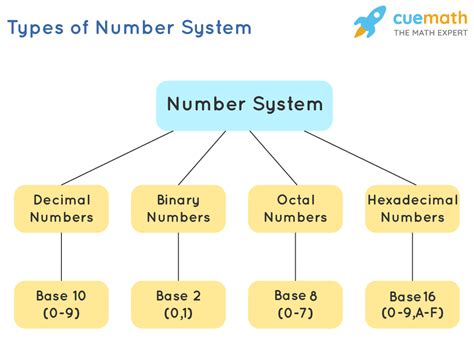 Percent in Other Number Systems